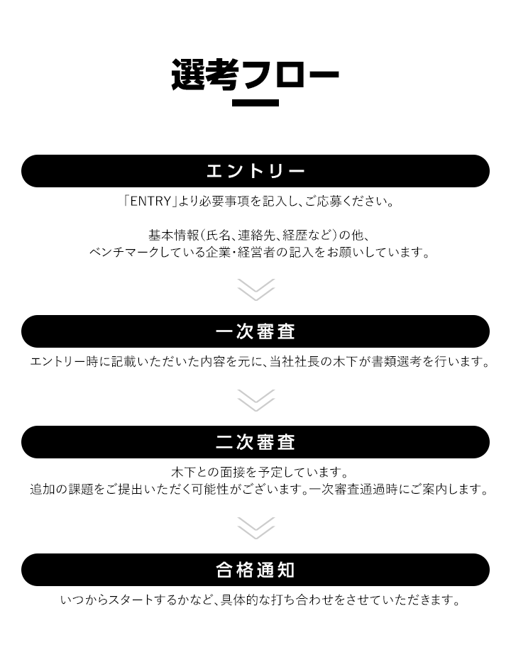 【選考フロー】 エントリー→一次審査→二次審査→合格通知