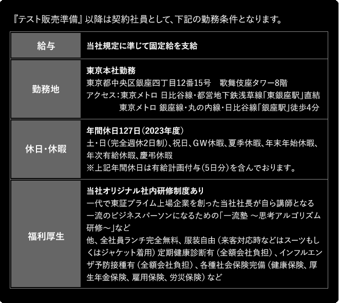 『テスト販売準備』以降は契約社員として、下記の勤務条件となります。【給与】当社規定に準じて固定給を支給【勤務地】東京本社勤務【休日休暇】年間休日127日（2023年度）土・日（完全週休2日制）、祝日、ＧＷ休暇、夏季休暇、年末年始休暇、年次有給休暇、慶弔休暇※上記年間休日は有給計画付与（5日分）を含んでおります。【福利厚生】当社オリジナル社内研修制度あり一代で東証プライム上場企業を創った当社社長が自ら講師となる一流のビジネスパーソンになるための「一流塾 ～思考アルゴリズム研修～」など他、全社員ランチ完全無料、服装自由（来客対応時などはスーツもしくはジャケット着⽤）定期健康診断有（全額会社負担）、インフルエンザ予防接種有（全額会社負担）、各種社会保険完備（健康保険、厚生年金保険、雇用保険、労災保険）など