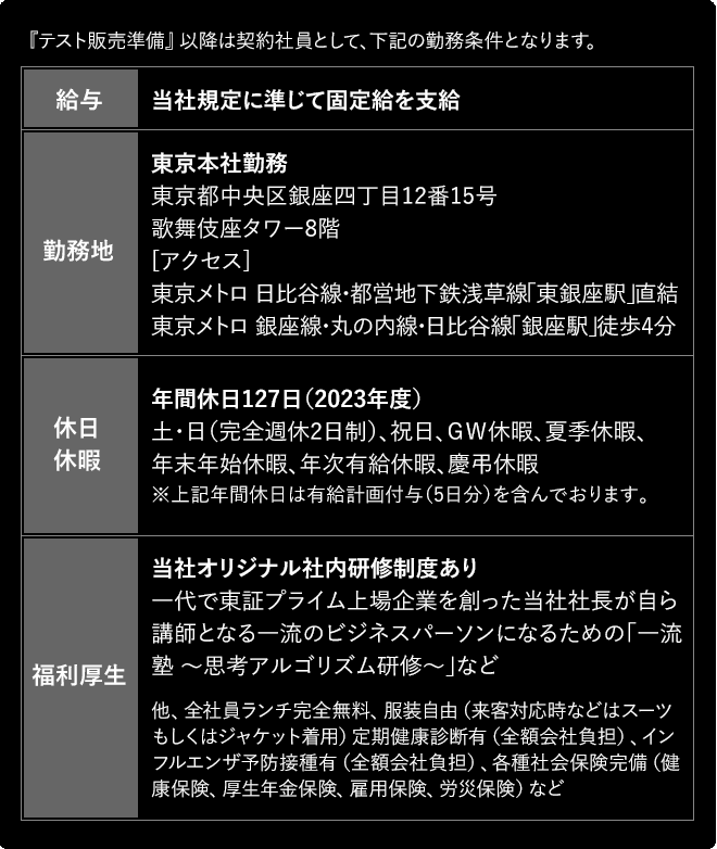 『テスト販売準備』以降は契約社員として、下記の勤務条件となります。【給与】当社規定に準じて固定給を支給【勤務地】東京本社勤務【休日休暇】年間休日127日（2023年度）土・日（完全週休2日制）、祝日、ＧＷ休暇、夏季休暇、年末年始休暇、年次有給休暇、慶弔休暇※上記年間休日は有給計画付与（5日分）を含んでおります。【福利厚生】当社オリジナル社内研修制度あり一代で東証プライム上場企業を創った当社社長が自ら講師となる一流のビジネスパーソンになるための「一流塾 ～思考アルゴリズム研修～」など他、全社員ランチ完全無料、服装自由（来客対応時などはスーツもしくはジャケット着⽤）定期健康診断有（全額会社負担）、インフルエンザ予防接種有（全額会社負担）、各種社会保険完備（健康保険、厚生年金保険、雇用保険、労災保険）など